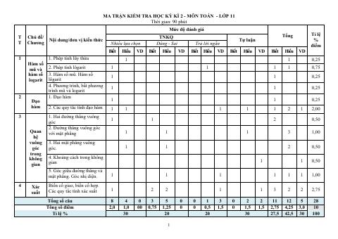 Đề thi Học kì 2 Toán 11 năm 2024-2025 trường THPT Hoàng Diệu (Đồng Nai)